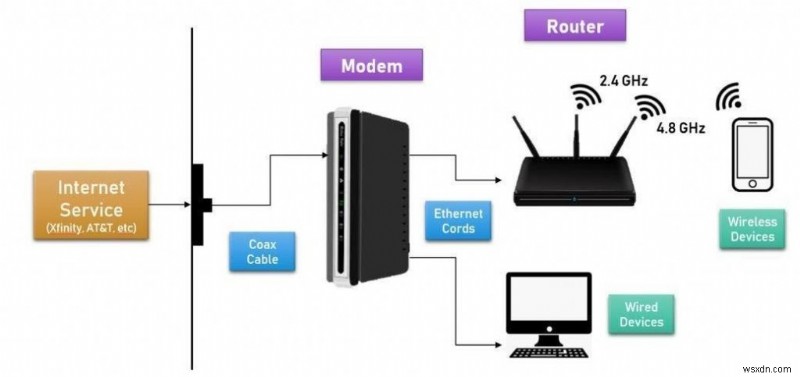 モデムとルーターの違いは?