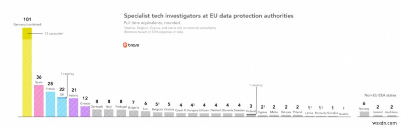 GDPR から 2 周年:成功か失敗か?