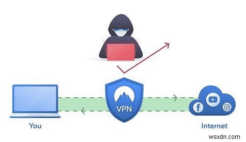 VPN は安全に使用できますか?必要な理由