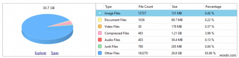 Disk Analyzer Pro:ハードディスクの内容を整理して明らかにする