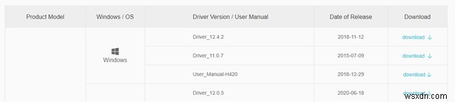 Windows 10 用の Huion ドライバをダウンロードして更新する方法