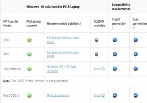 HP Scanjet ドライバをダウンロードして更新する方法