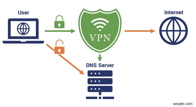 VPN は機能していますか? VPN リークをテストする方法