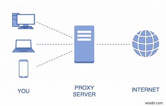 ウェブサイトのブロックを解除する:知っておくべき 5 つの解決策