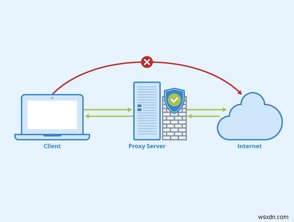 4 つの方法:追跡されずにインターネット検閲を回避する方法