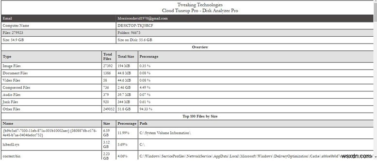 Cloud Tuneup Pro でディスク容量の消費を管理する方法