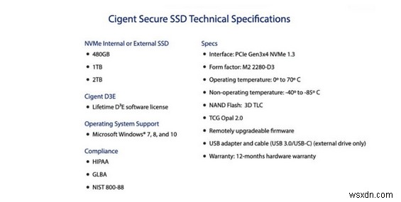 Cignet Secure SSD:セキュリティ ソリューションの終わりになるのでしょうか?