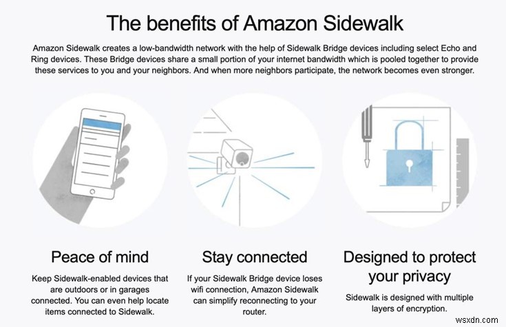 Amazon ユーザーは最後の 1 週間で Amazon Sidewalk をオプトアウトできます