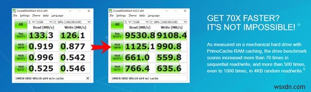 Primocache のレビュー:お使いのコンピュータはかつてないほど高速になります