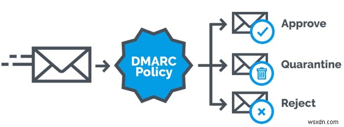 マルウェアを含むなりすましメールに対する DMARC の効果