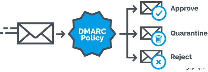 マルウェアを含むなりすましメールに対する DMARC の効果