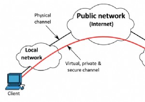 VPN で Web セキュリティを強化する方法