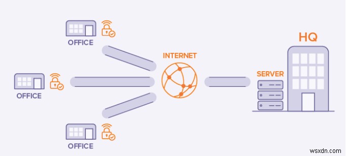 VPN で Web セキュリティを強化する方法