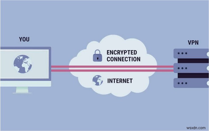 VPN で Web セキュリティを強化する方法