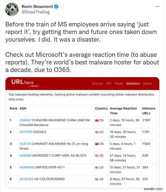 Microsoft に関するこの啓示は、あなたに衝撃を与え、そのセキュリティ専門知識に疑問を抱かせるでしょう