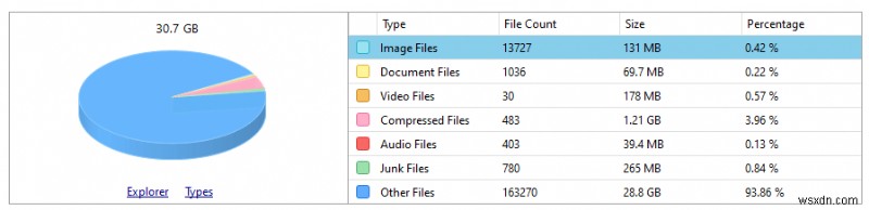 コンピュータのファイルとフォルダを整理する方法