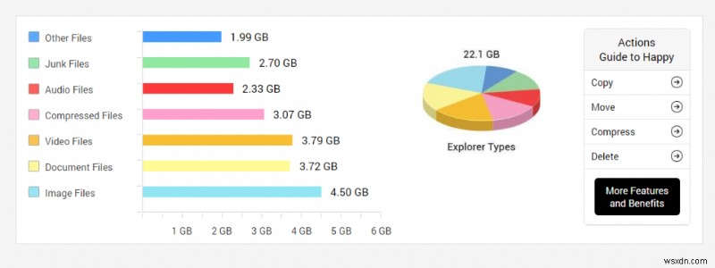 Disk Analyzer Pro でデータ ストレージとスペース消費を管理する