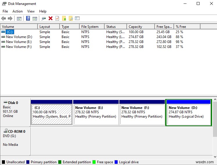 Windows 10 でディスク容量エラー コード 0x80780119 を修正する方法