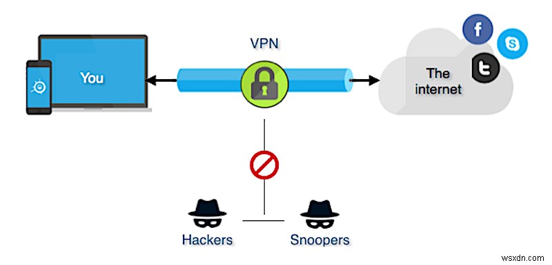 2022 年に Roblox の VPN を取得する方法