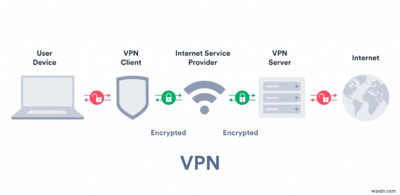 ハッカーの種類 – ブラック、ホワイト、グレー &自分自身を守るためのヒント