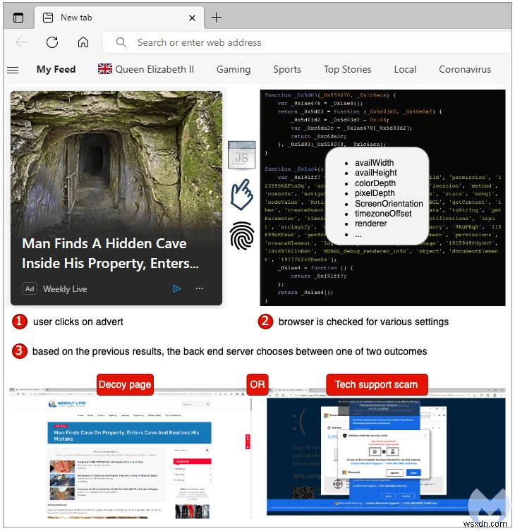 Microsoft Edge がセキュリティで失敗 – 悪意のある Web サイトを助長する