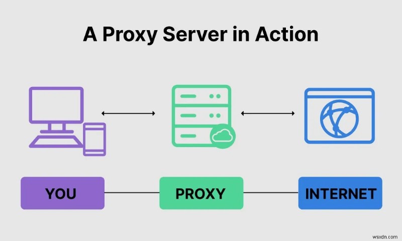 Shadowsock と VPN:どちらを使うべきか?