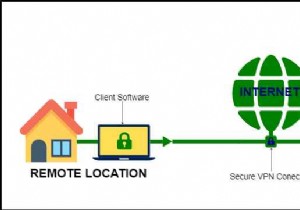 リモート アクセス VPN の動作とその機能