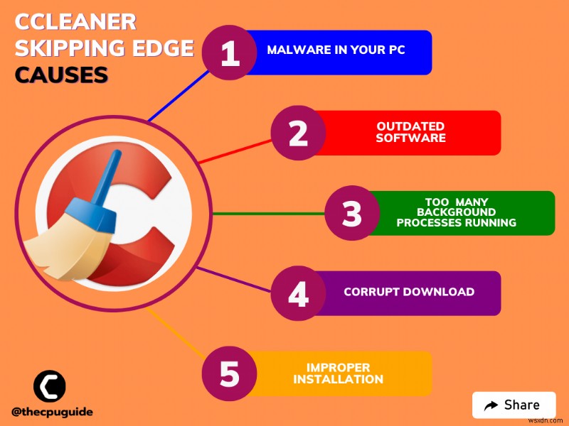 Windows 11 でスキップされた CCleaner Microsoft Edge?