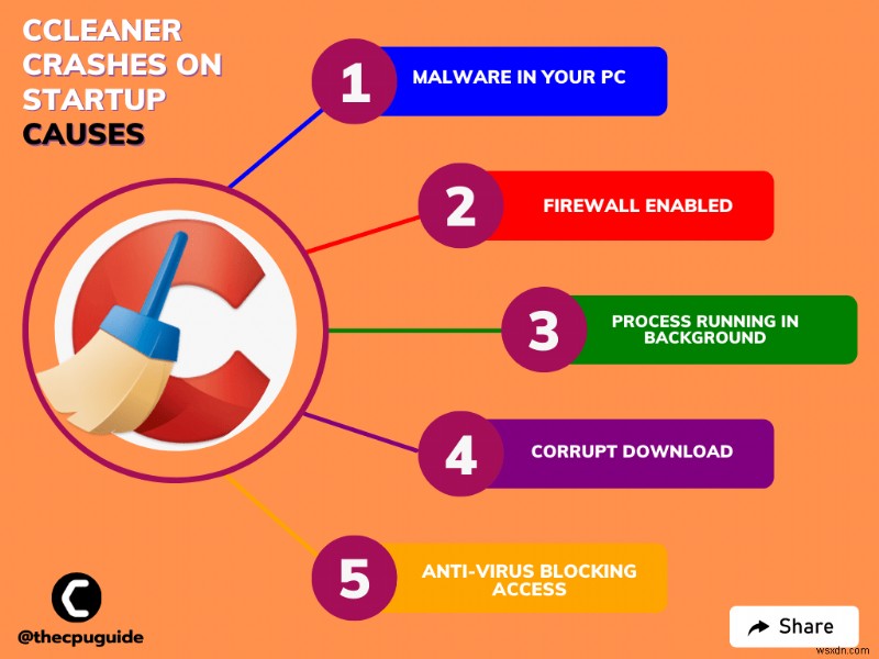 Windows 11/10 で起動時に CCleaner がクラッシュする? 5 つの簡単な修正