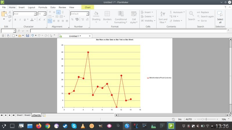 SoftMaker Office 2021 Pro - 日常的に使用できる代替品