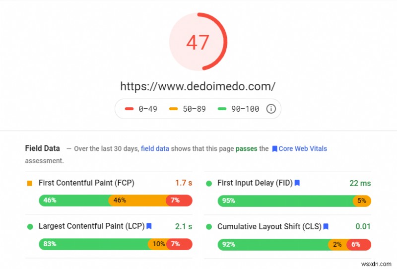 Google Core Web Vitals &Paradox of page speed