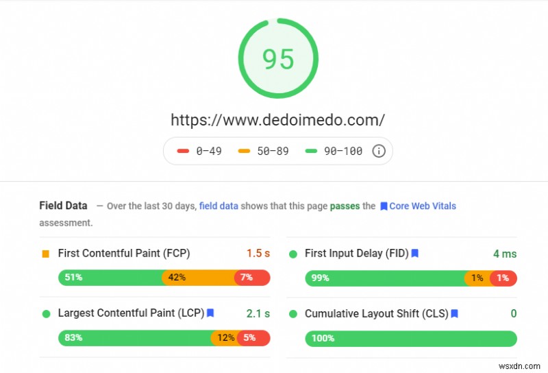 Google Core Web Vitals &Paradox of page speed