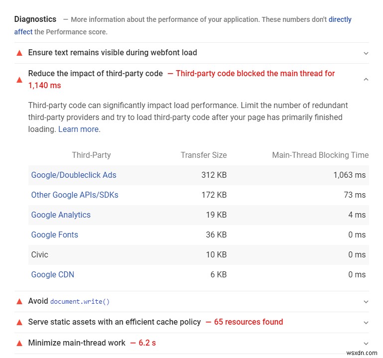 Google Core Web Vitals &Paradox of page speed