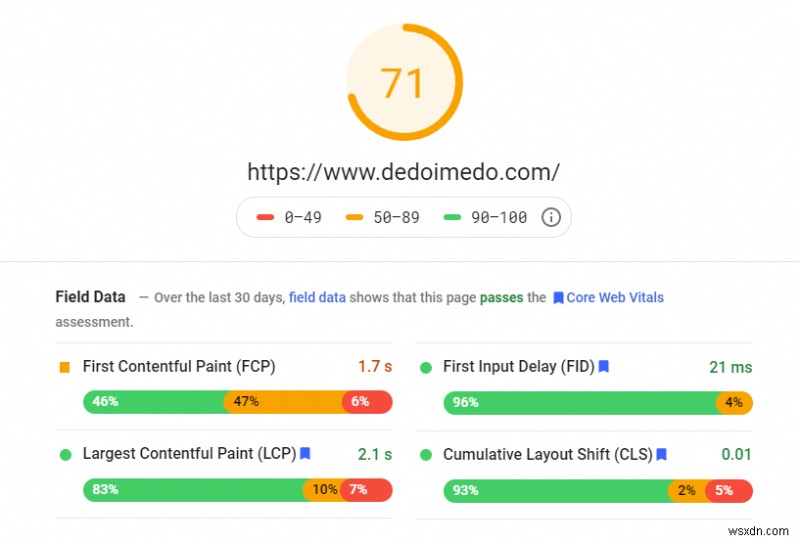 Google Core Web Vitals &Paradox of page speed