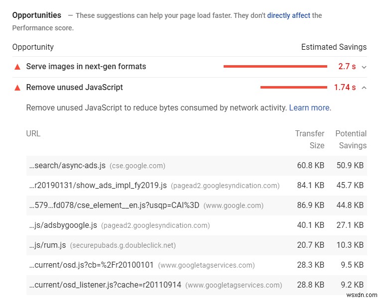 Google Core Web Vitals &Paradox of page speed