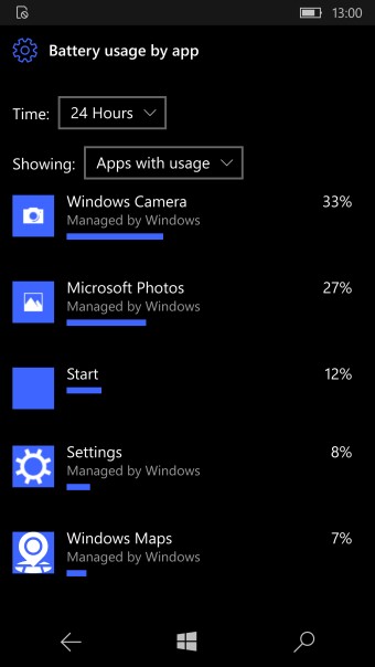 Microsoft Lumia 950 - モヒカンの最後