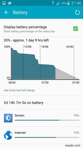 Samsung Galaxy S5 のレビュー - 嫌いになりたいけど嫌いじゃない