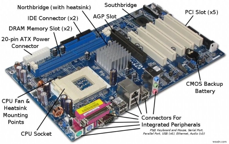 コンピューターのマザーボードのパーツとその機能の説明 (2022 年更新)