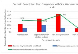 Windows 11 のこの機能を使用して CPU の負荷を軽減します 