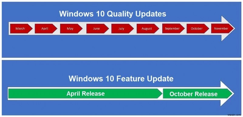 Windows 10 機能更新プログラムと累積更新プログラム 2022 の違い