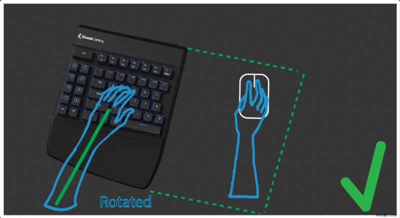 ゲーミング マウスの手の位置と、効率と人間工学を最大化するためのヒント/コツ