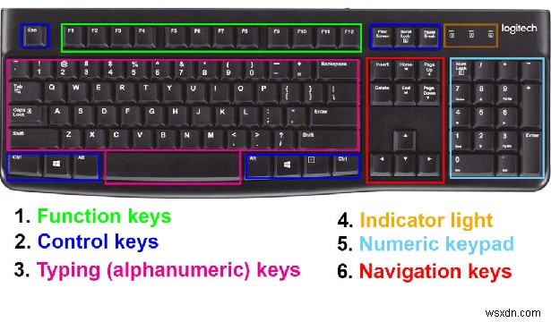 ゲーミング キーボードのキーの数は?