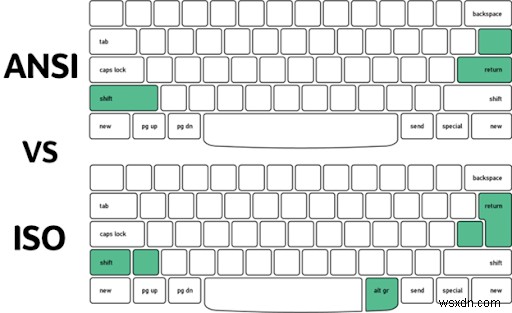 ゲーミング キーボードのキーの数は?