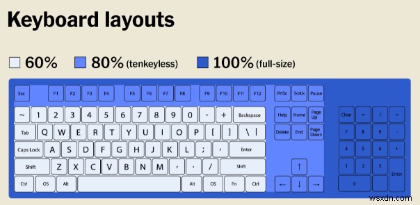 ゲーミング キーボードと通常のキーボード – 適切なキーボードを選択するためのヒント