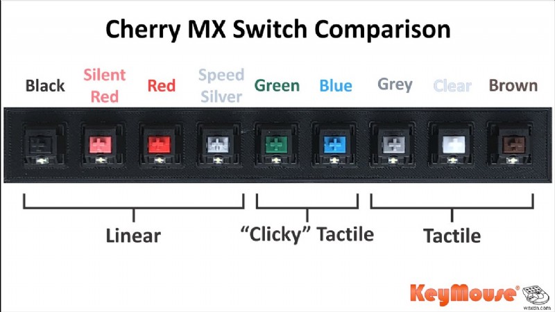 ニーズに合ったゲーミング キーボードの推奨事項