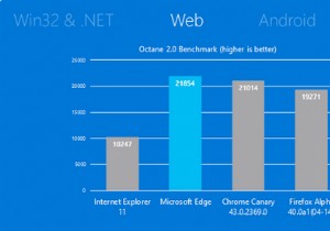 Microsoft Edge と呼ばれる Windows 10 の新しいブラウザで注意すべき 7 つのこと