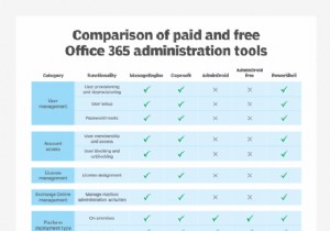 Microsoft ハイブリッド構成ウィザード:オンプレミスとクラウド Exchange のシームレスな統合 
