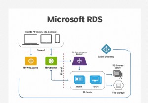 Microsoft RD Web アクセスを介したシームレスなリモート デスクトップ アクセス 