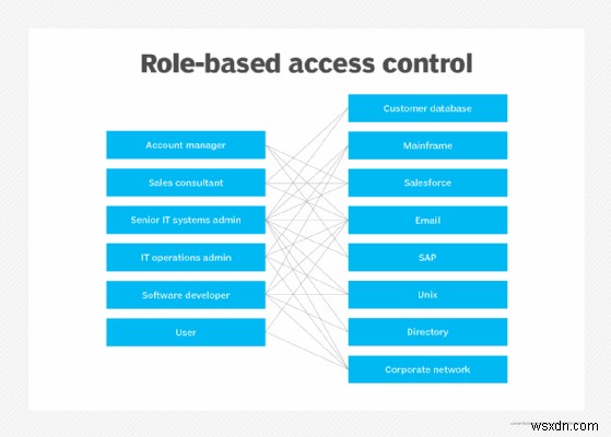 Microsoft SCOM (System Center Operations Manager):包括的なインフラストラクチャとアプリケーションのパフォーマンス監視 