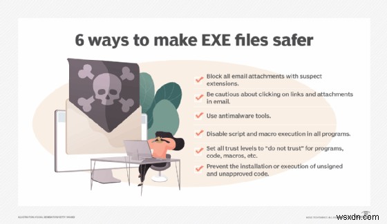 実行可能ファイル (EXE) について:その概要とその仕組み 